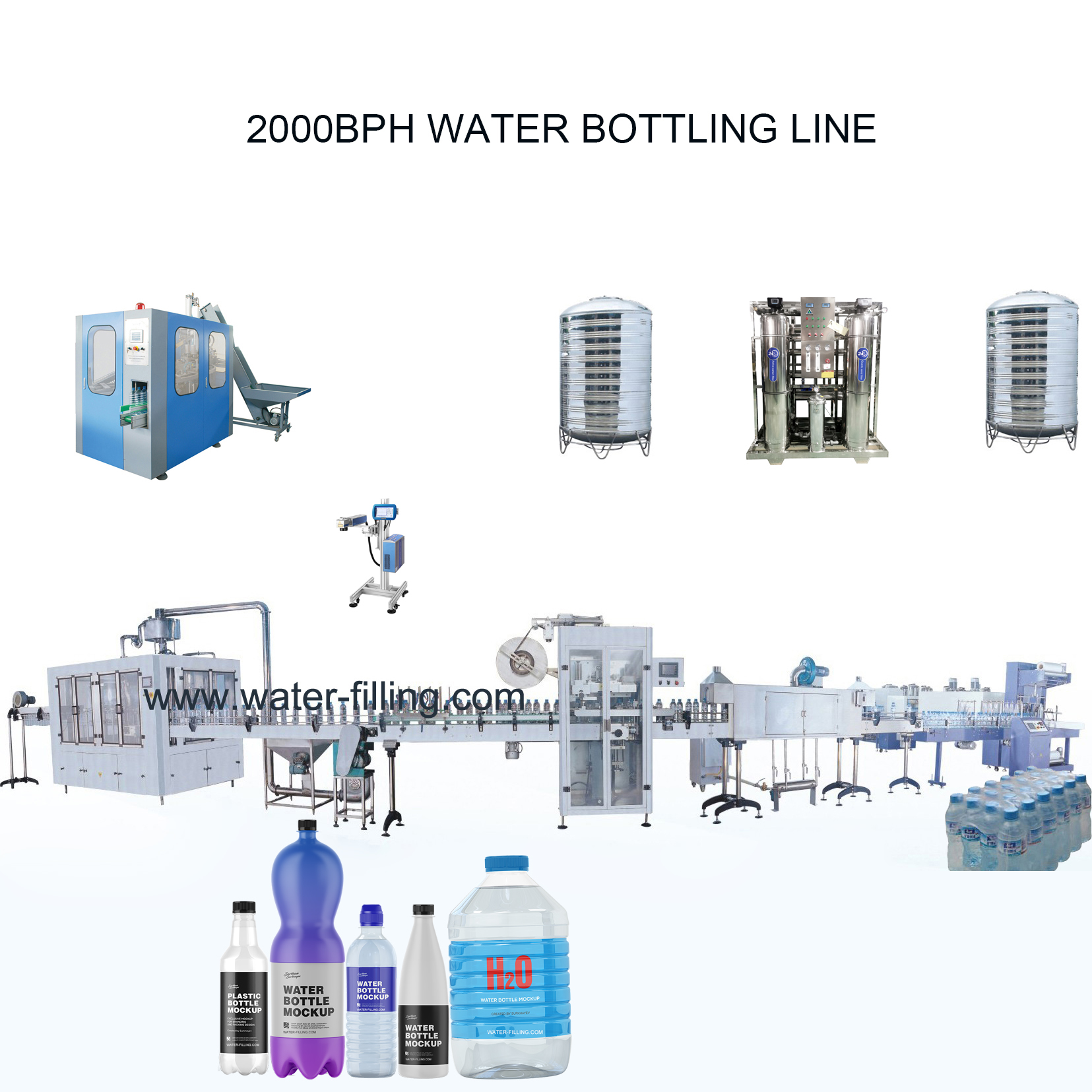 2000BPH Automatic water bottling plant 1 2000BPH Automatic Water Bottling plant