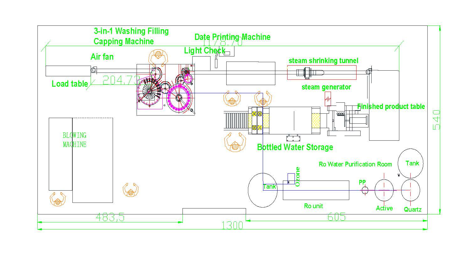 2000Bottles/H bottle Water Manufacturing Plant 2 2000bph semiautomatic water bottling factory layout