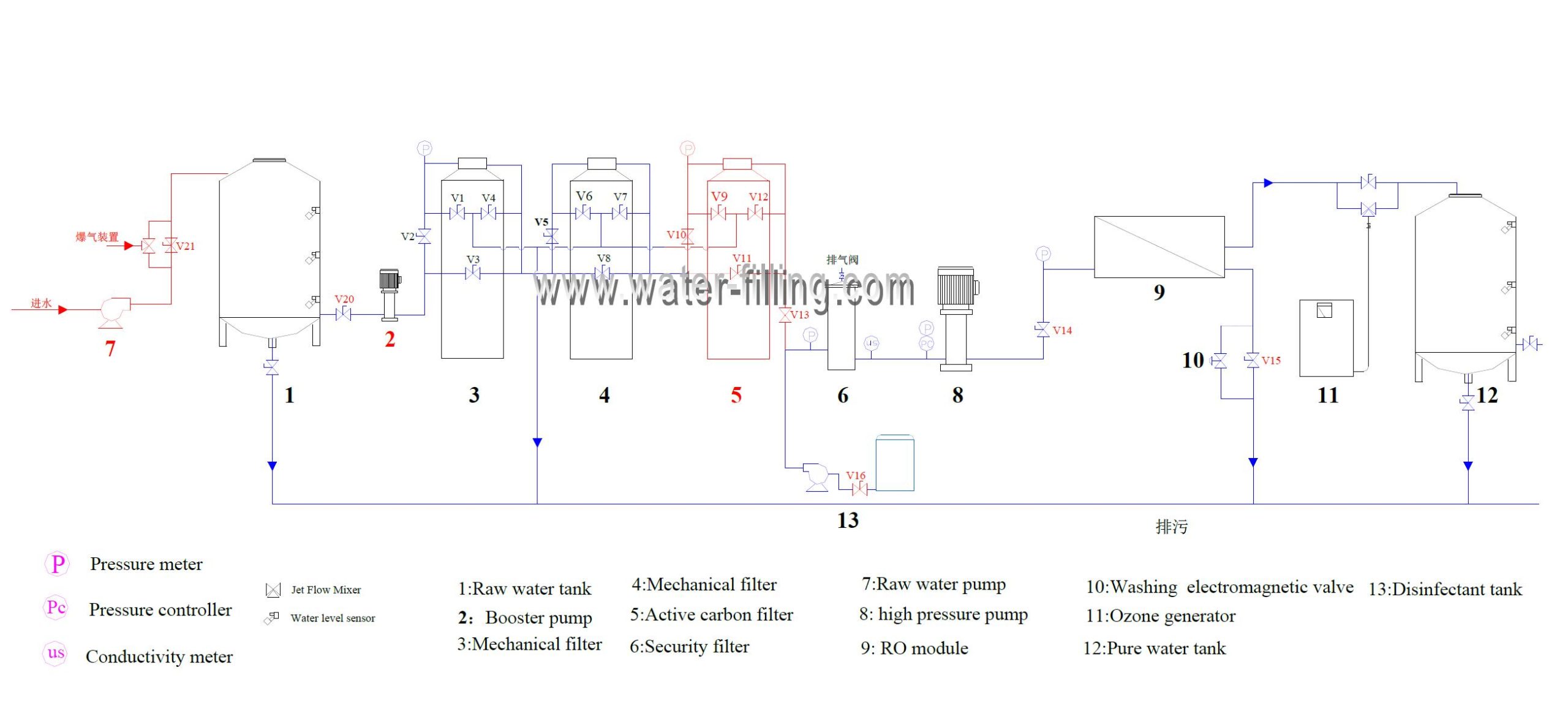 2000LPH Industrial RO Plant 4 2000l water filter machine ro scaled
