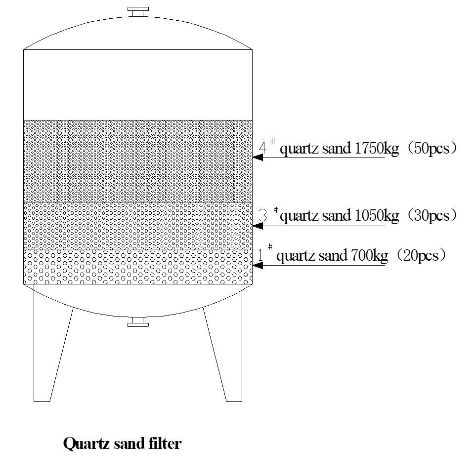 20000 Liter Per Hour Reverse Osmosis Inustrrial RO Water Plant 2 30T Quartz sand filter