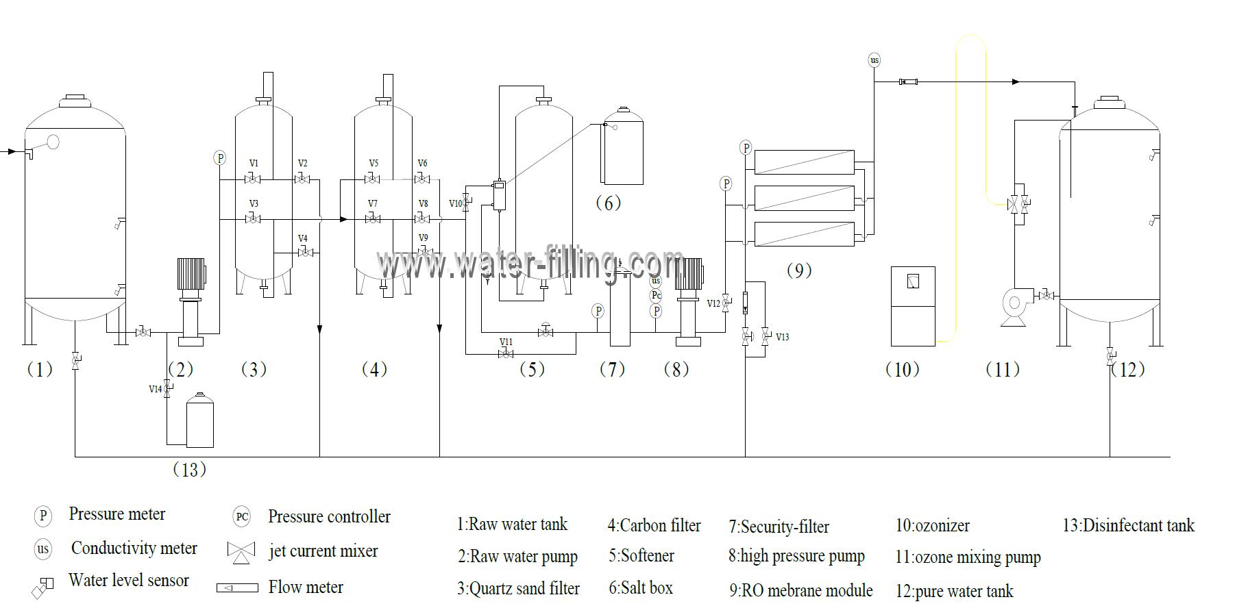 5000LPH RO Water Treatment Machine 2 process of 5000LPH Water Treatment Machine