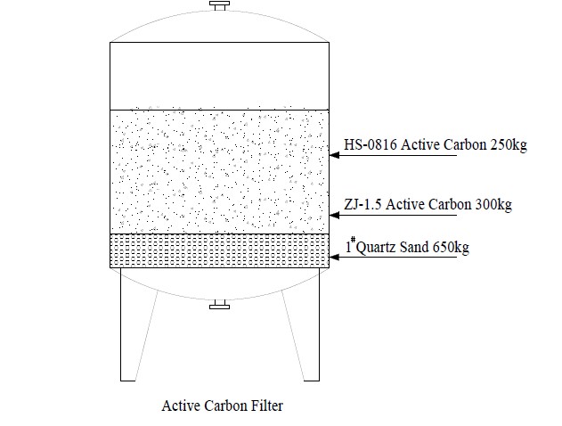 10000LPH Industrial RO Water Treatment Plant 3 active carbon filter