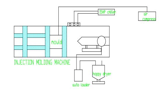 Water Cap Making Machine 2 layout of cap molding machine