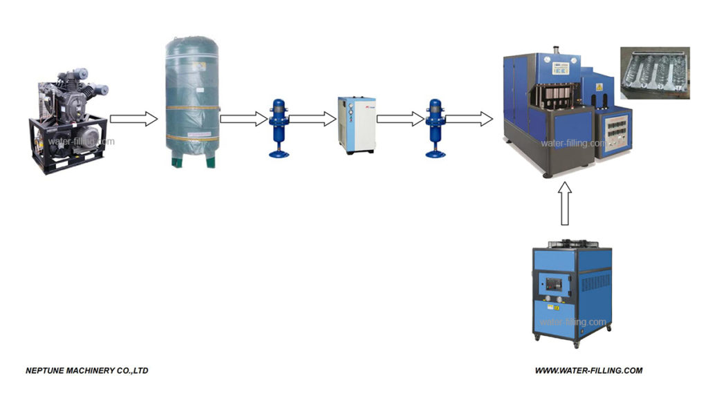 4 Cavity PET Bottle Blowing Machine 2000BPH 13 process of the 4 Cavity PET Bottle Blowing Machine 2000BPH