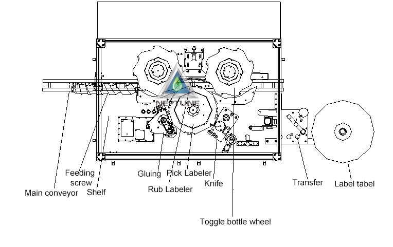 Hot Melt Labeling Machine OPP 2 process of the opp labeling machine