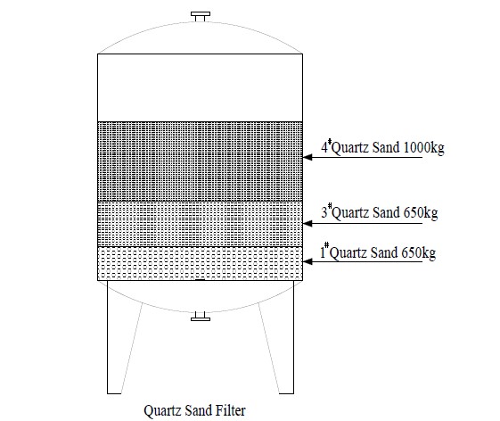 10000LPH Industrial RO Water Treatment Plant 2 quarts sand filter