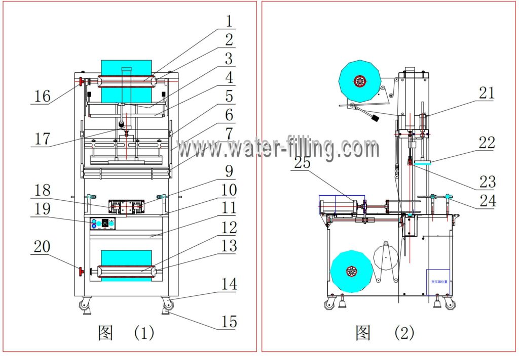 Shrink Wrapping Machine For Bottles 3 sleeve wrap machine layout