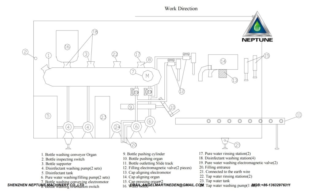 5 Gallon Water filling Machine 2 layout of 3/5Gallon Bottle Water Filling Machine