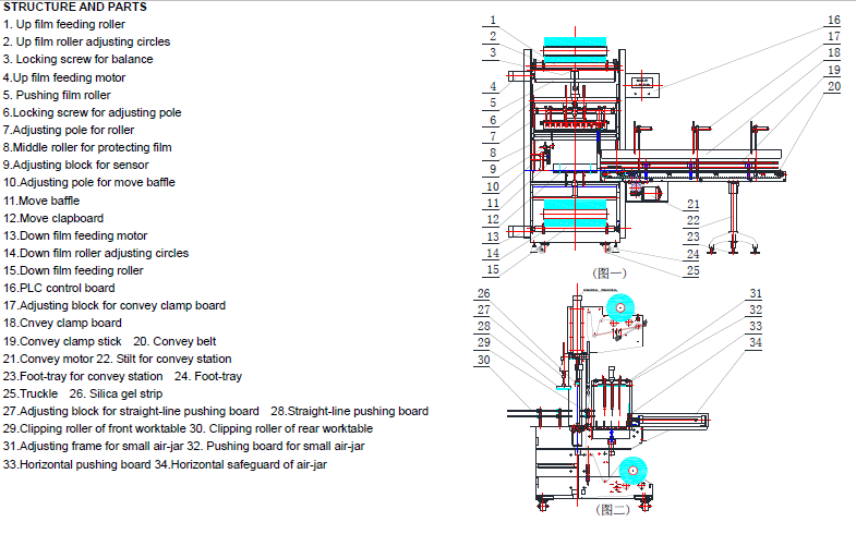 Automatic Water Bottle Shrink Wrap Machine 4 layout